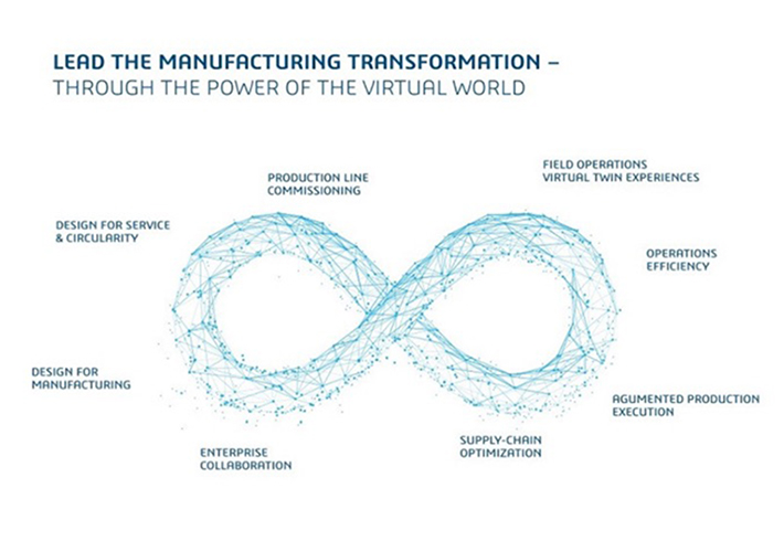 Foto Dassault Systèmes en Hannover Messe 2023 mostrará el papel de los gemelos virtuales en los procesos de producción.